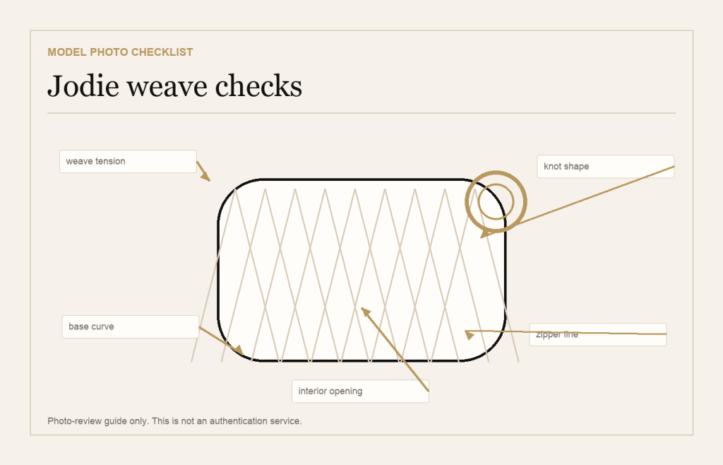 Bottega Veneta Jodie Photo Quality Checklist: Weave, Knot, Zipper, Shape, and Interior