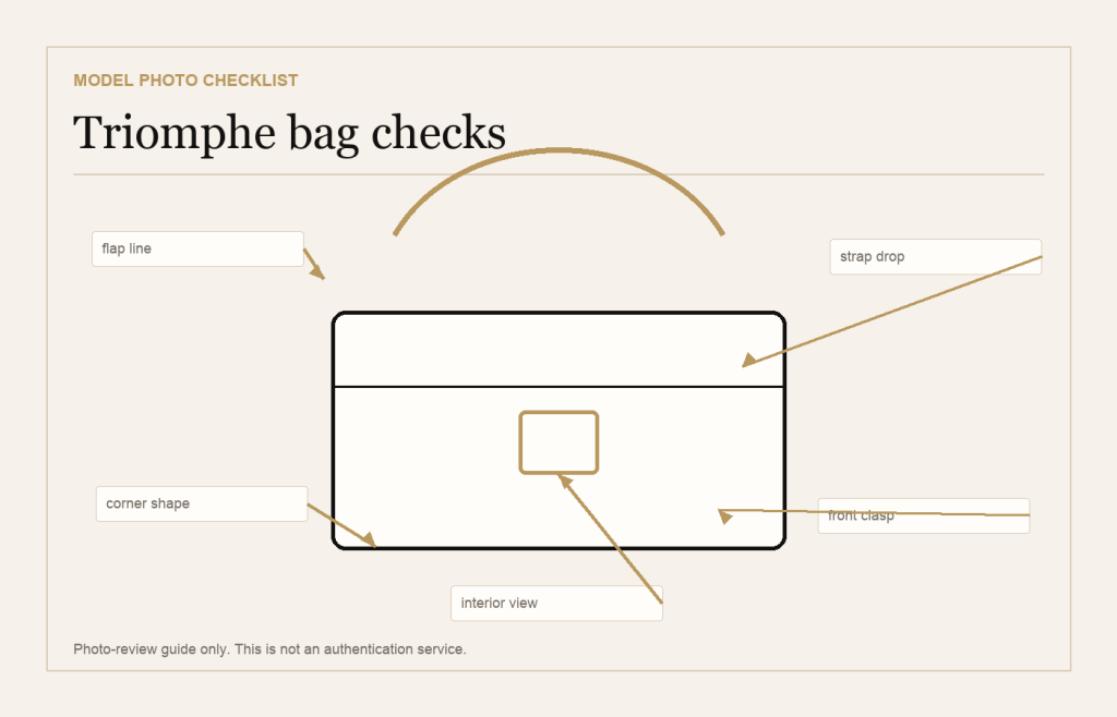Celine Triomphe Shoulder Bag Photo Quality Checklist: Flap, Clasp, Strap, and Corners