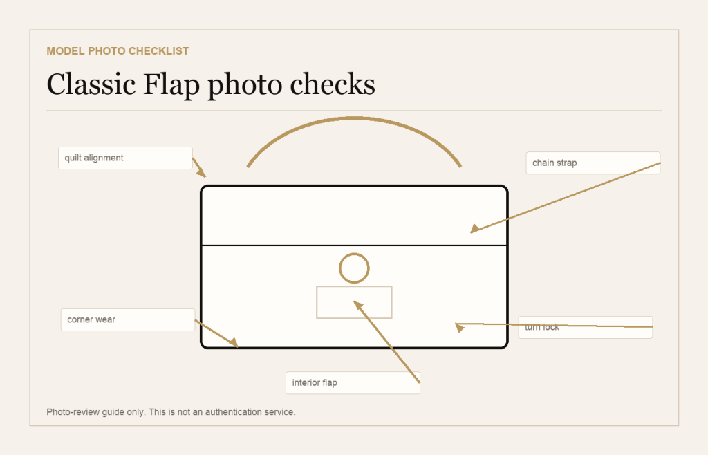 Chanel Classic Flap Photo Quality Checklist: Quilting, Chain, Turn Lock, and Interior