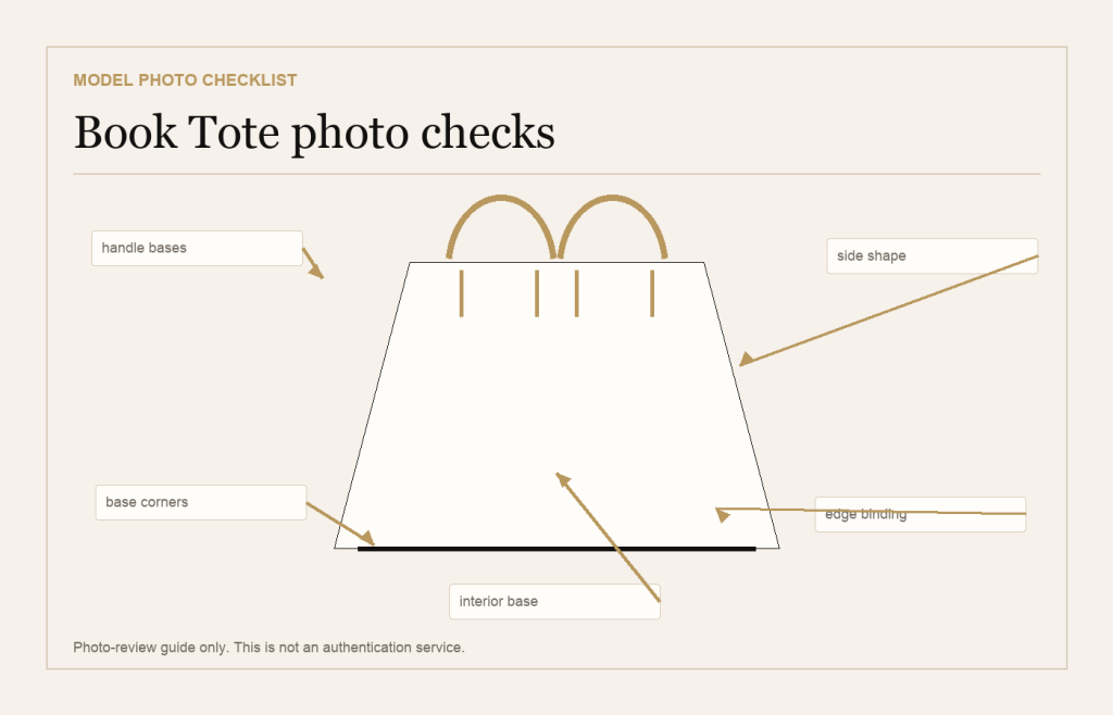 Dior Book Tote Photo Quality Checklist: Embroidery, Handles, Base, and Shape