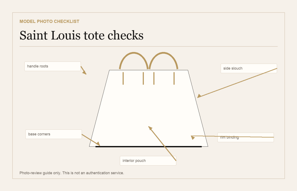 Goyard Saint Louis Tote Photo Quality Checklist: Handles, Corners, Interior, and Pouch