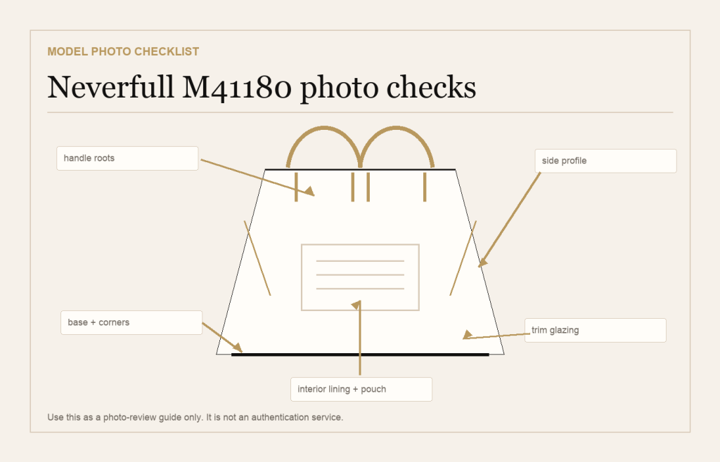 LV Neverfull M41180 Photo Quality Checklist: What to Ask for Before Buying Online