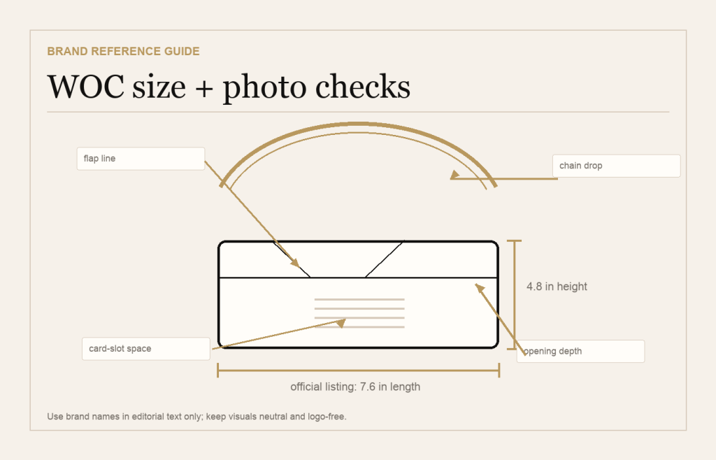 Neutral diagram showing WOC size and photo checkpoints without brand logos