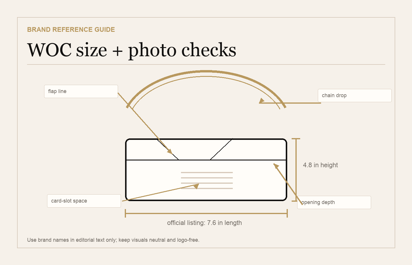 Neutral diagram showing WOC size and photo checkpoints without brand logos
