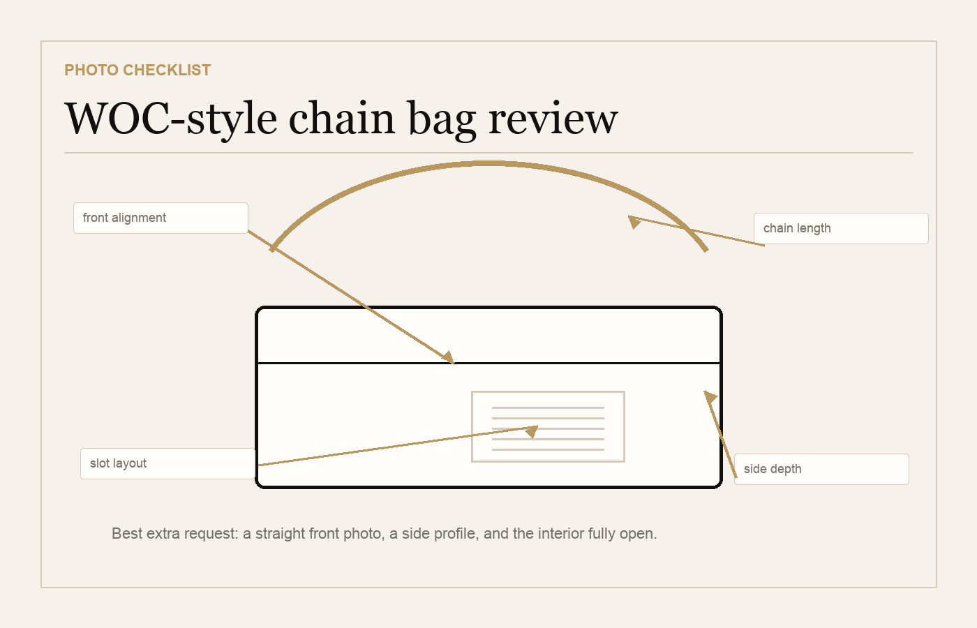 Neutral WOC-style chain bag diagram showing front alignment chain length card slots and side depth